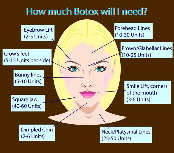 Botox birimleri gençleştirme Kosmetoloji gençleştirme enjeksiyon için