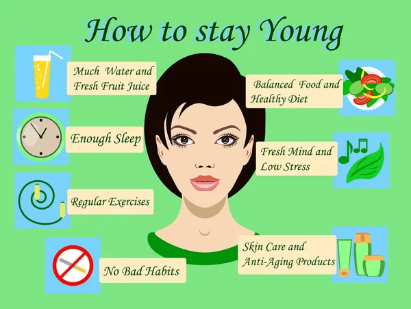 Vector illustration with advice how to stay young and a face of a girl and icons — Stock Vector