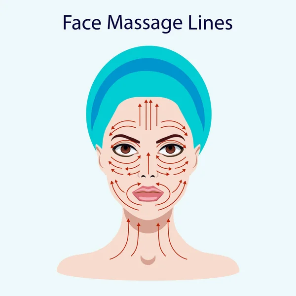 Vector illustration coloured set of face massage instructions isolated on the white — Stock Vector