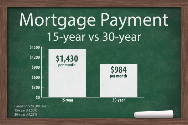 Aprendizagem sobre pagamentos hipotecários — Fotografia de Stock