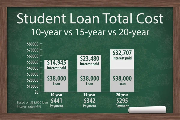 Learning about student loans costs — Stock Photo, Image