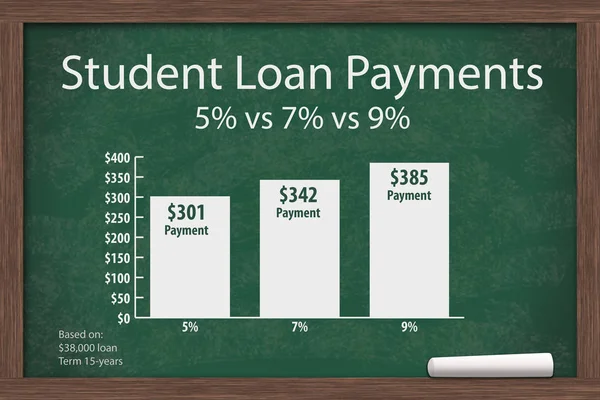 छात्र ऋण लागत के बारे में सीखना — स्टॉक फ़ोटो, इमेज