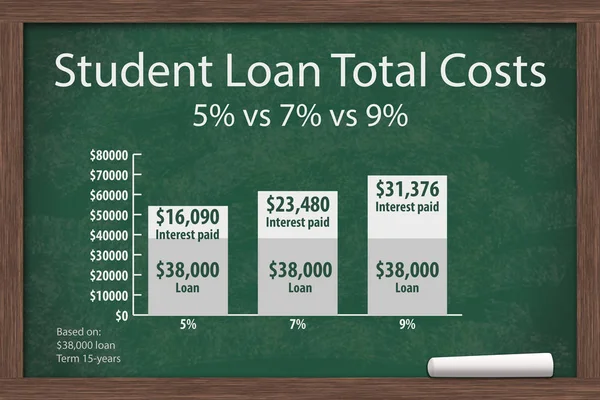 Learning about student loans costs — Stock Photo, Image