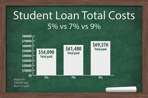 Learning about student loans costs — Stock Photo, Image