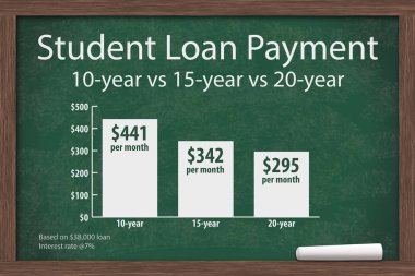 Öğrenci kredileri ücretleri hakkında öğrenme