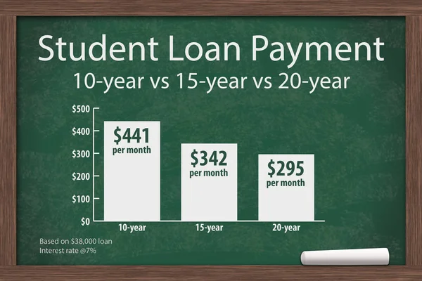Učení o studentské půjčky nákladů — Stock fotografie