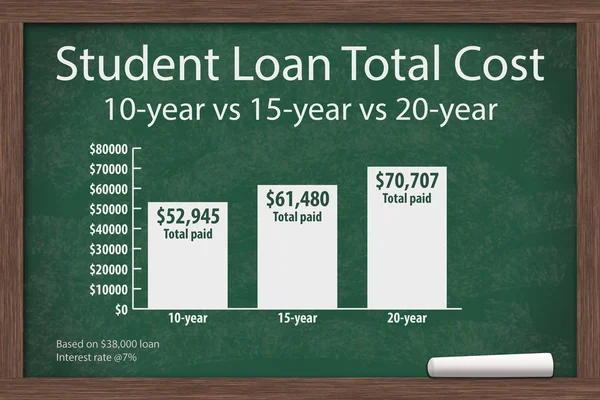 Aprendizagem sobre custos de empréstimos estudantis — Fotografia de Stock
