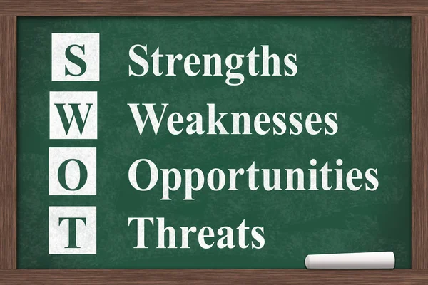 Aprender sobre el análisis SWOT — Foto de Stock