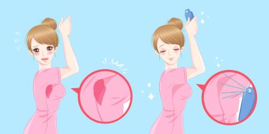 vücut kokusu kadınlarla