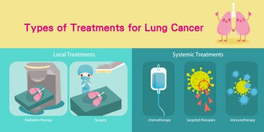 lungs cancer concept clipart