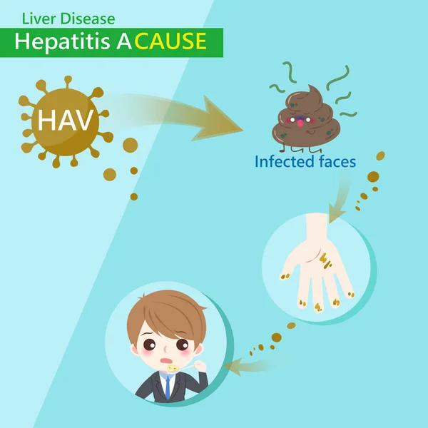 Hepatit a orsak — Stock vektor
