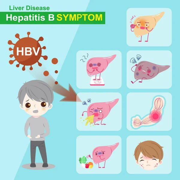 Síntoma de hepatitis b — Archivo Imágenes Vectoriales