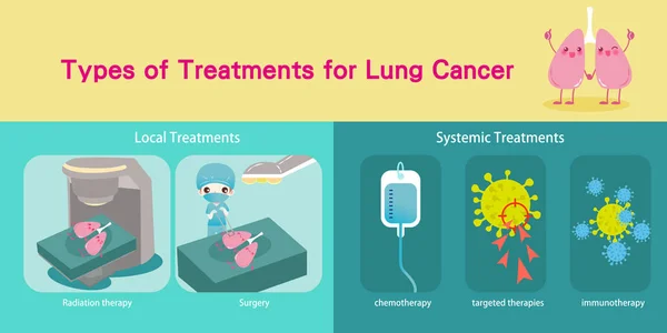 Lungs cancer concept — Stock Vector
