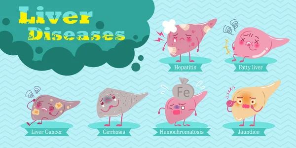 Cartone animato concetto di salute del fegato — Vettoriale Stock