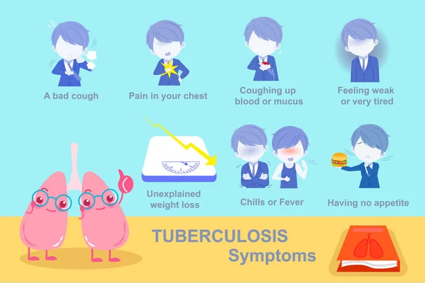 Conceito de sintomas de tuberculose pulmonar —  Vetores de Stock