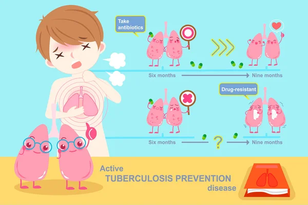 Prevención tuberculosis pulmonar — Archivo Imágenes Vectoriales