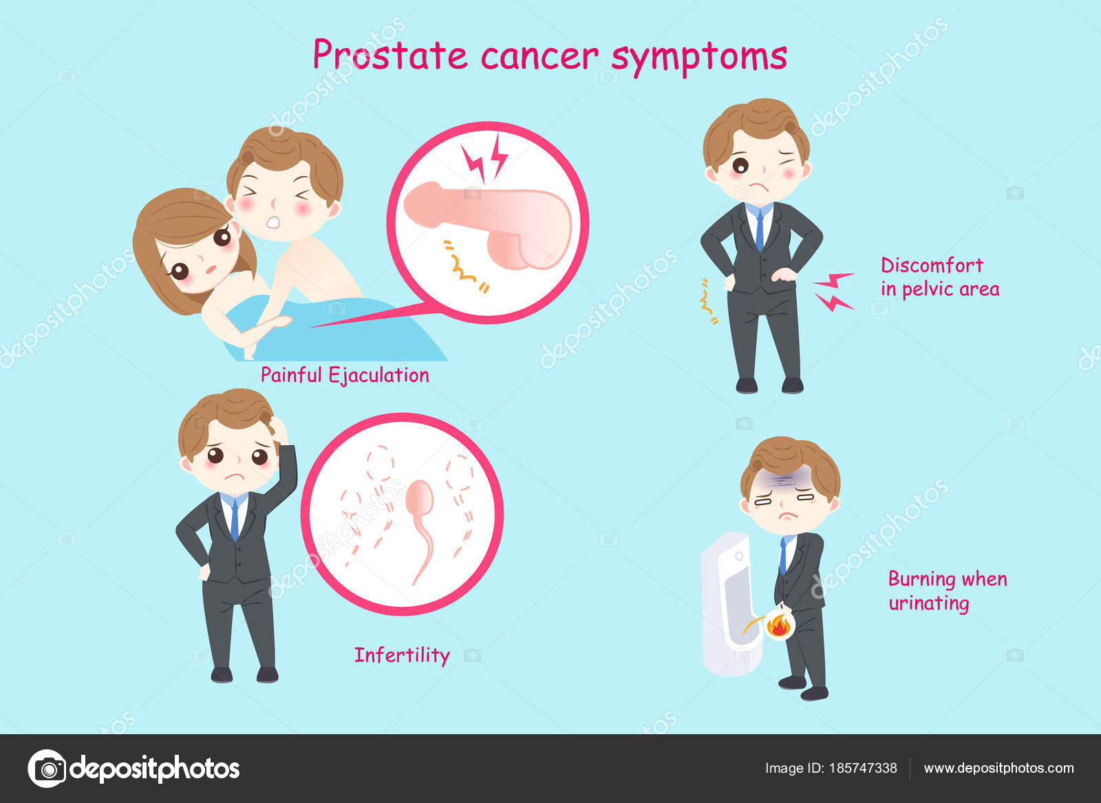 A prosztatitis rákba kerülhet Fájdalom az alsó hátán a prostatitis miatt