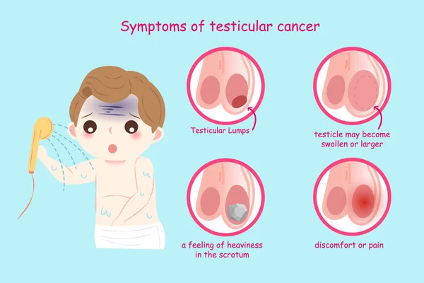 Homem com câncer testicular —  Vetores de Stock