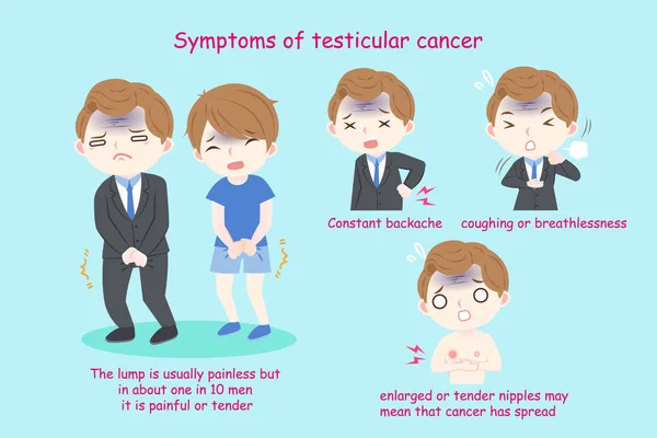 Testis kanseri olan insanlar — Stok Vektör