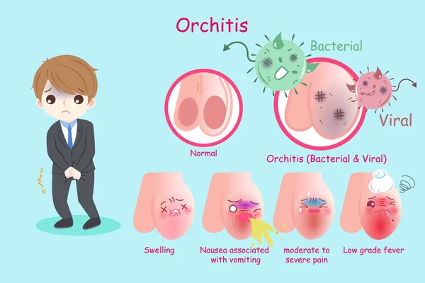 Бізнесмен з orchitis — стоковий вектор