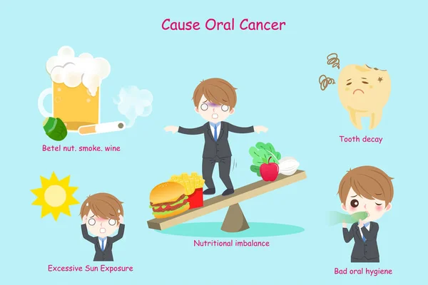 Επιχειρηματίας με τον καρκίνο του στόματος — Διανυσματικό Αρχείο