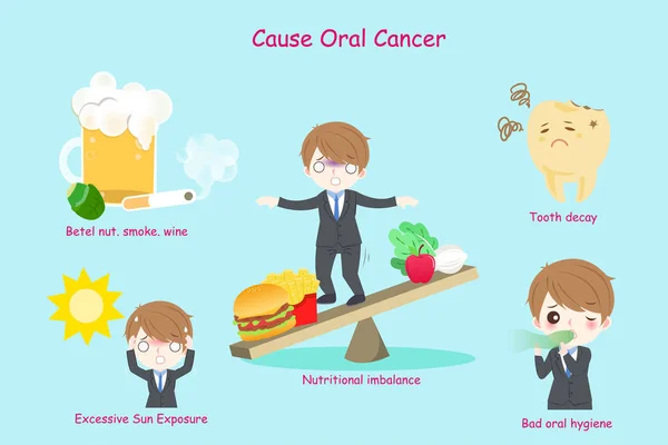 Homem de negócios com câncer oral — Vetor de Stock