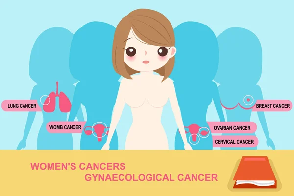 女性がんの概念 — ストックベクタ