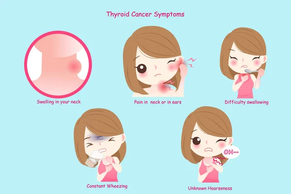 á Thyroid Cartoon Stock Images Royalty Free Hyperthyroidism Cartoon Vectors Download On Depositphotos The thyroid gland is located on the front of the neck below the laryngeal prominence, and makes hormones that control metabolism. á thyroid cartoon stock images royalty