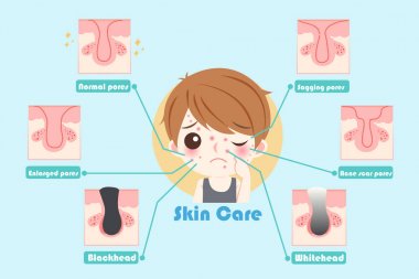 man with skin care problem clipart
