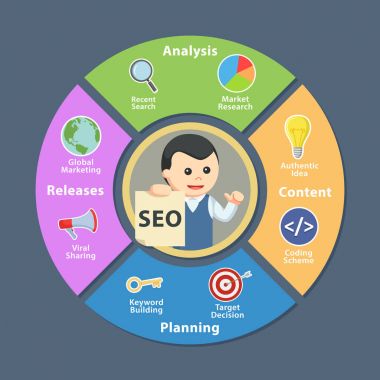 adam Seo daire grafiği