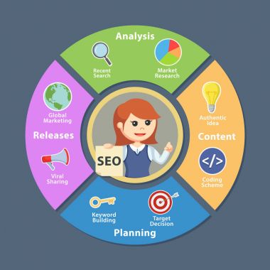 Seo daire grafiği kadında