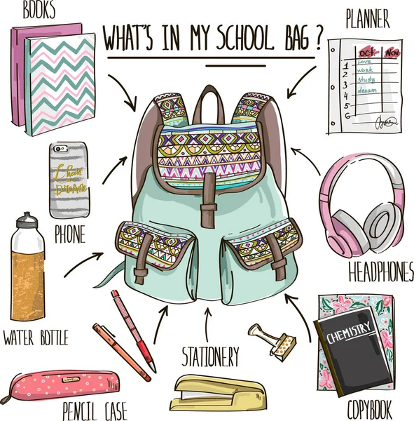 Cosa c'è nella mia borsa della scuola ? — Vettoriale Stock