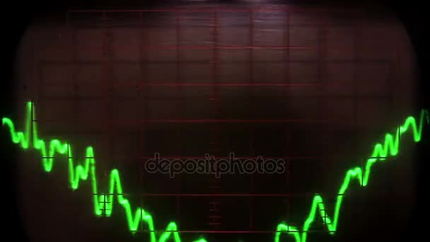 Lecture d'une impulsion de signal sur un oscilloscope classique 