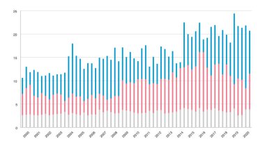 - Evet, evet, evet, evet, evet, evet, evet.