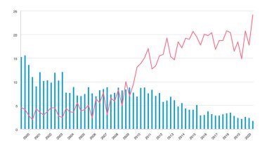 - Evet, evet, evet, evet, evet, evet, evet.