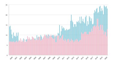 - Evet, evet, evet, evet, evet, evet, evet.
