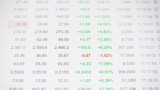 Caída del mercado de valores, las cifras cambian en la pantalla del ticker, crisis económica mundial . — Vídeos de Stock