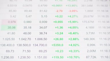 Borsa Biletçisi. Monitör ekranındaki hisse senedi indekslerine bak. Küresel krizi ve ekonomik gerilemeyi analiz edin. Ekonomik tahmin.