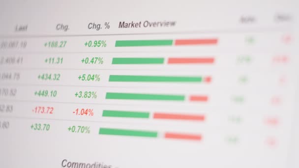 Tela digital com estatísticas de atualização, número de vendas, porcentagem, crescimento, declínio. Gráfico gráfico de vara de vela de negócios de negociação de investimento no mercado de ações. Ponto alto. Tendência do gráfico . — Vídeo de Stock