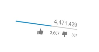 Animasyon video Sayısı sayacı sayacı hoşlandığı ve hoşlanmadığı şeyleri yakın-up. 4k video. Alfa mat ile animasyon.