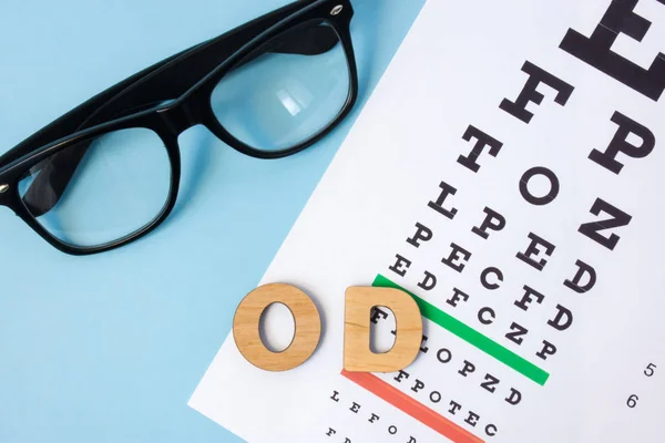 Abbreviation OD oculus dextra in ophthalmology and optometry in Latin, means right eye. Examination, treatment, or selection of lenses for a clear vision of right eye by ophthalmologist or optometrist