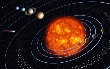 Güneş sistemimizde sekiz gezegen var. Bu görüntünün unsurları Nasa tarafından desteklenmektedir