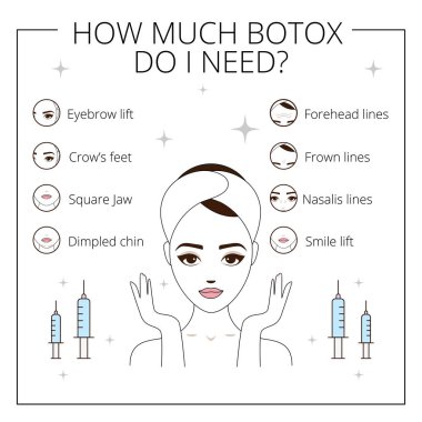 Ne kadar botoks posteri, güzellik bilgisi, vektör illüstrasyonuna ihtiyacım var?