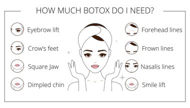 Ne kadar botoks posteri, güzellik bilgisi, vektör illüstrasyonuna ihtiyacım var?