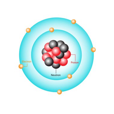 Bohr atom modeli
