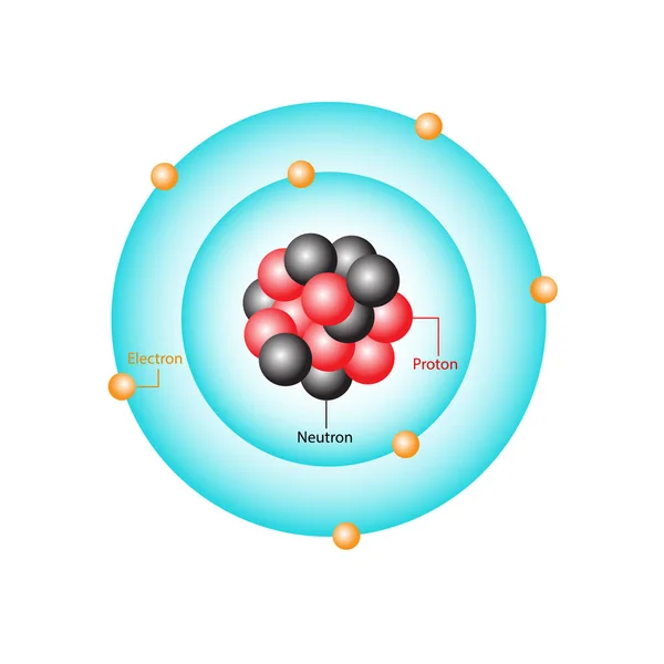 Bohrův model atomic — Stockový vektor