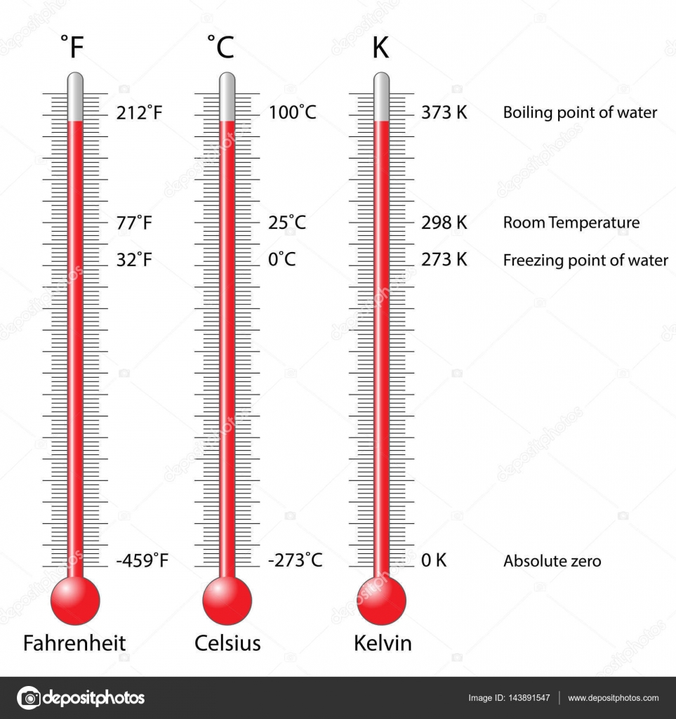 celsius-conversion-tunersread