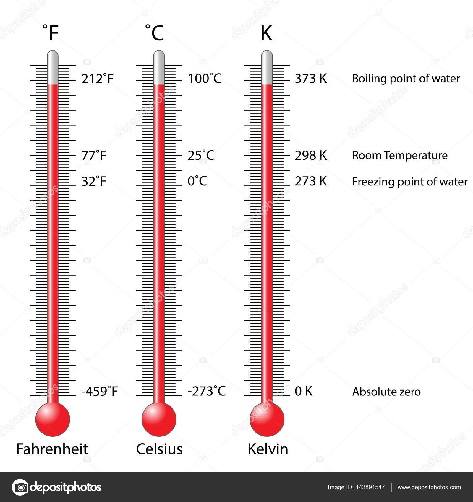 Term metros Celsius Fahrenheit Y Kelvin Stock Vector By 7Gen Grafik 