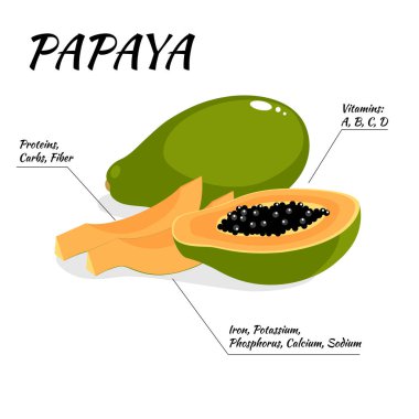 papaya beyaz arkaplanda izole.