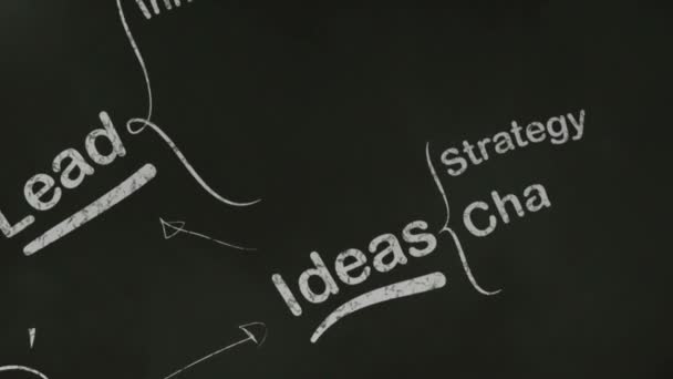 Successo Brainstorming Mind Map sulla lavagna — Video Stock